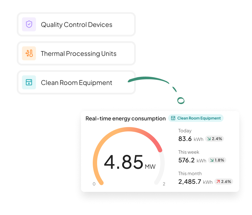 Panoramic - The next step in your energy management journey